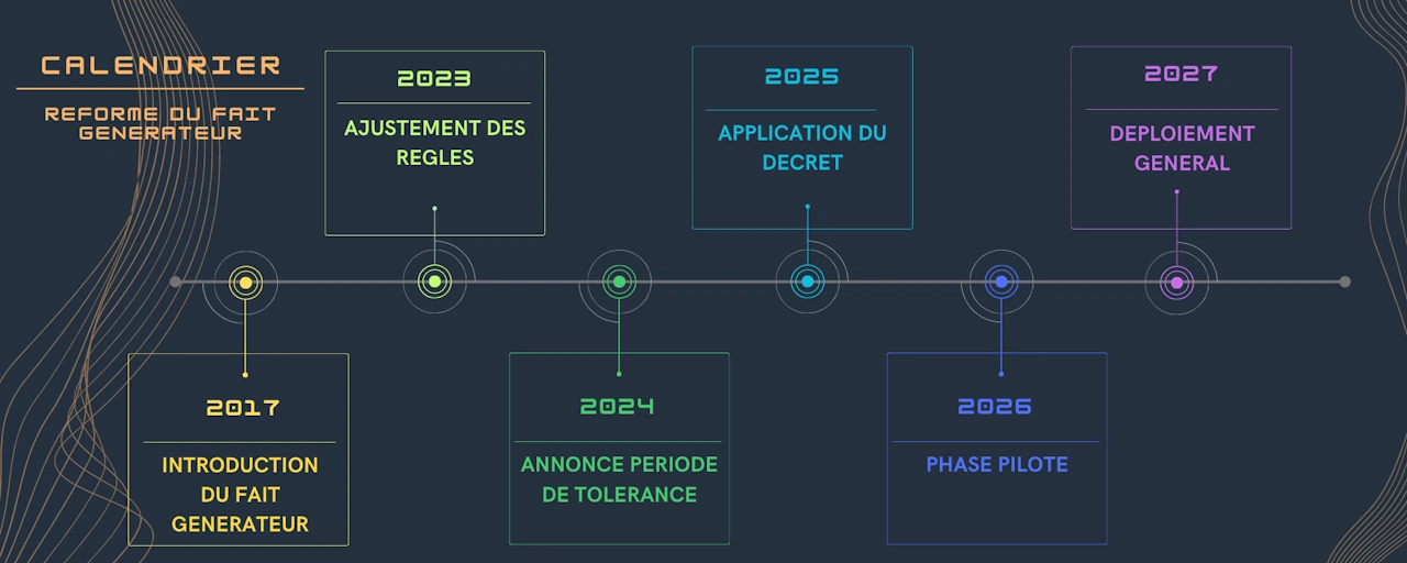 Calendrier Fait générateur